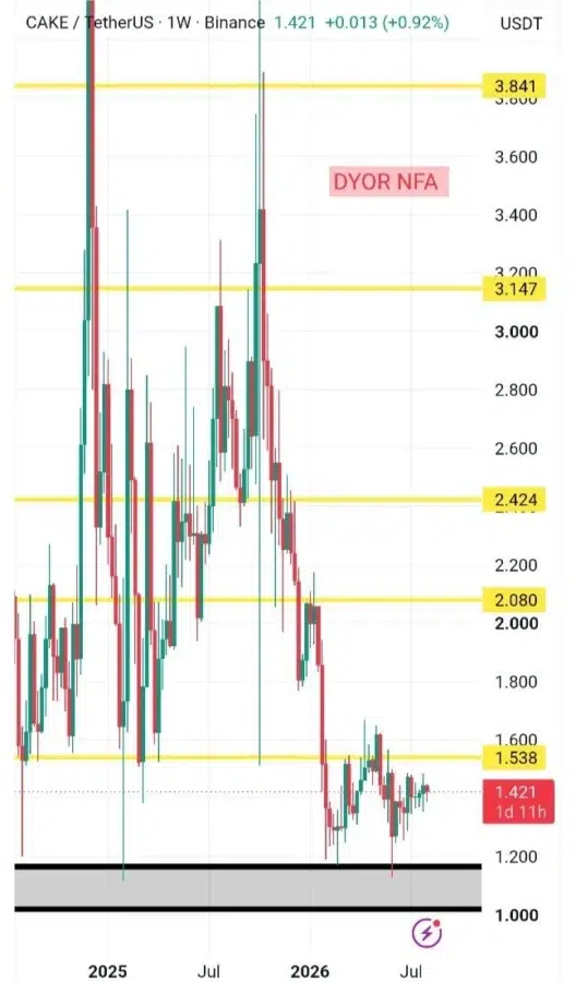 CAKE price prediction