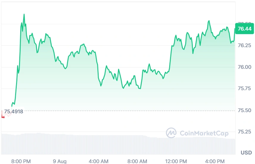 Solana current price
