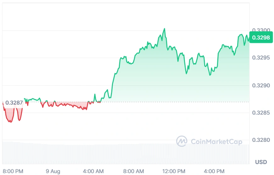 TRX current price