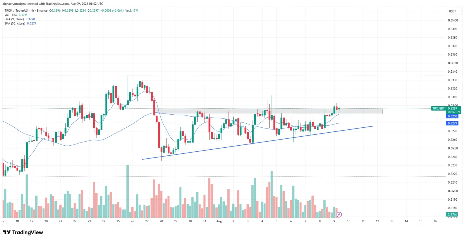 TRX price prediction