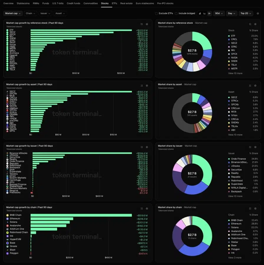 Binance network growth