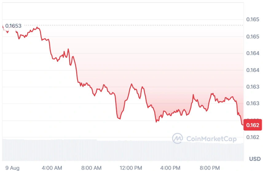 XLM current price