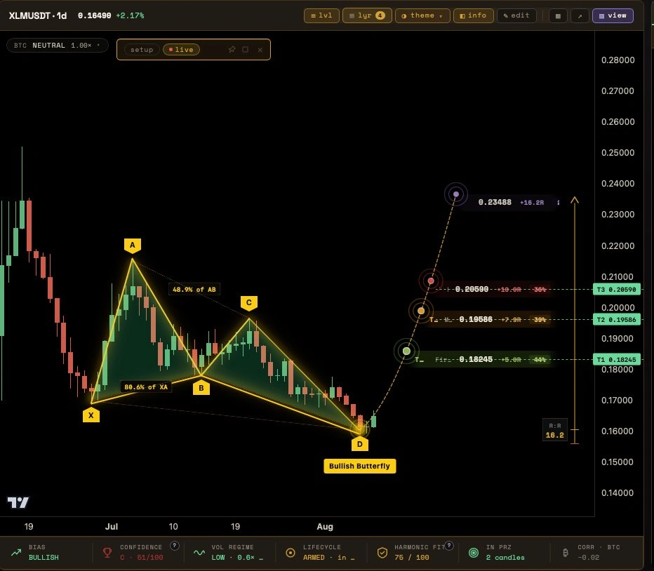 XLM price setup