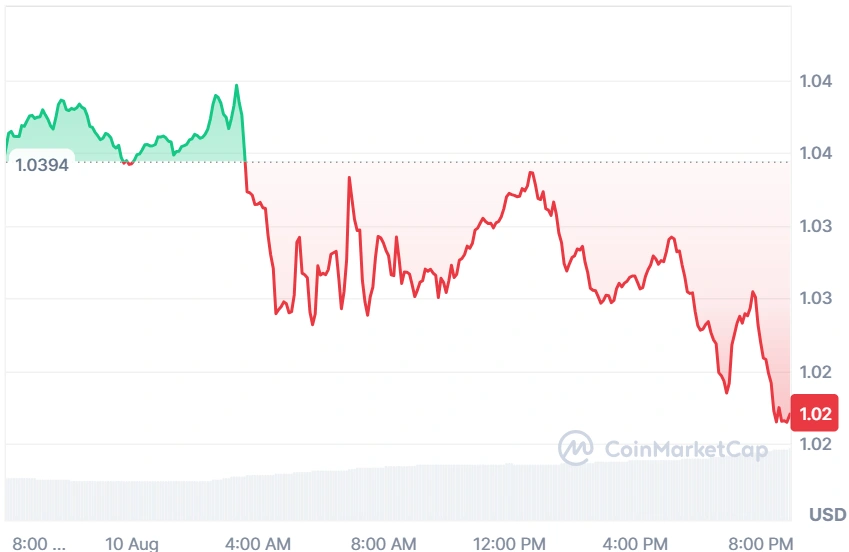 XRP current price