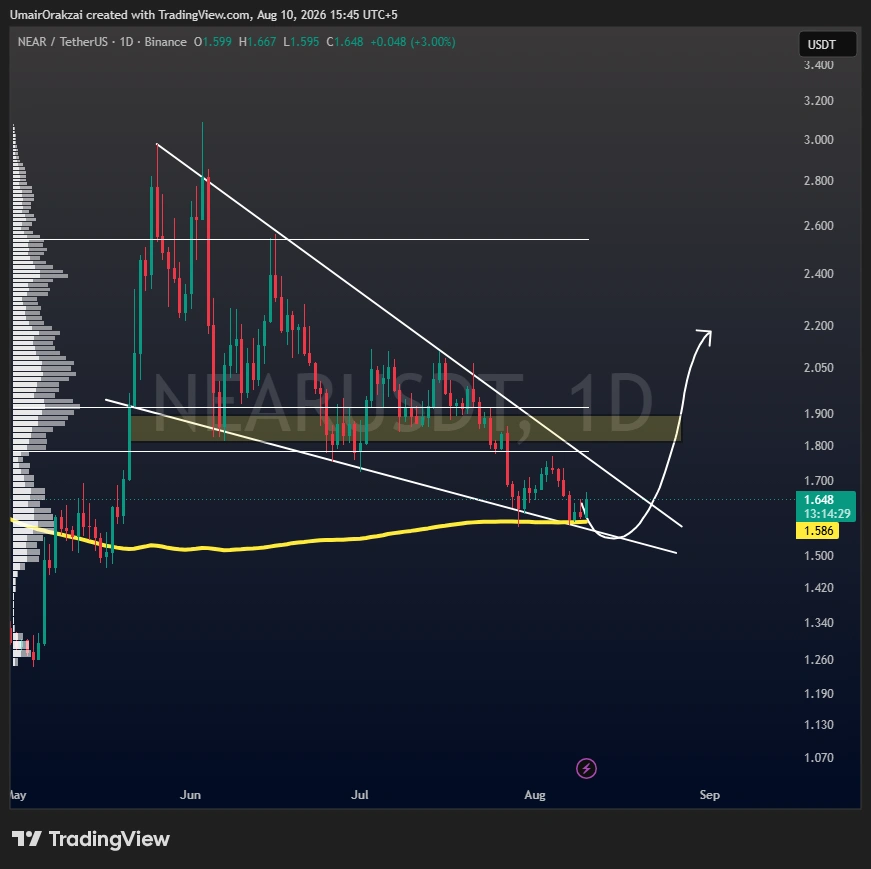 NEAR price prediction