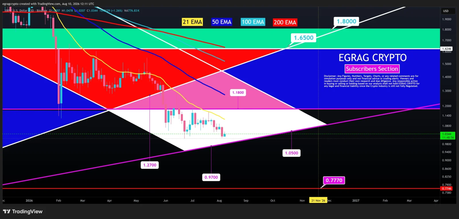 XRP price prediction