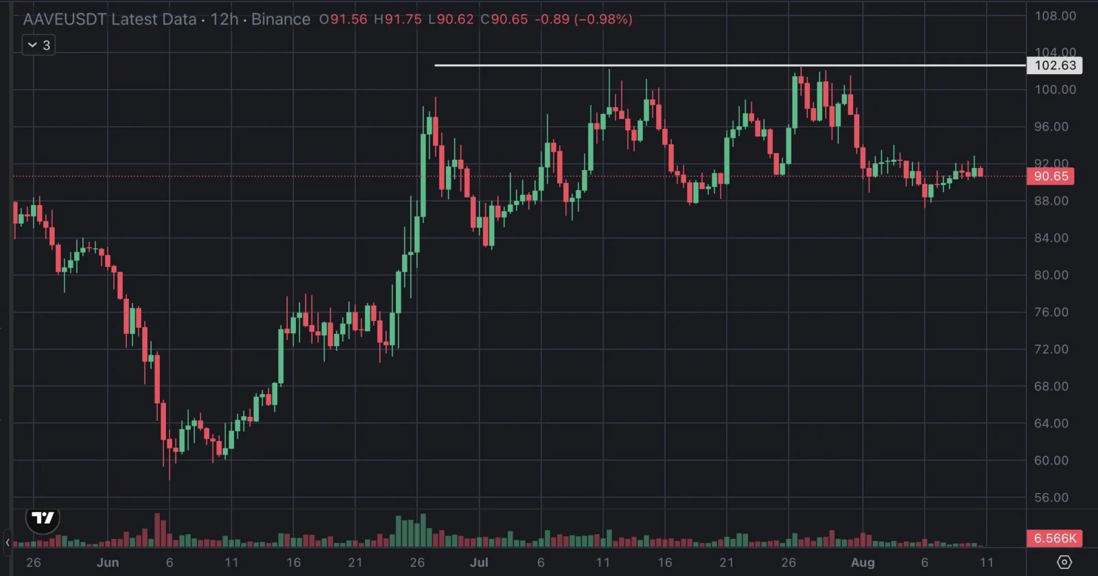 AAVE price prediction