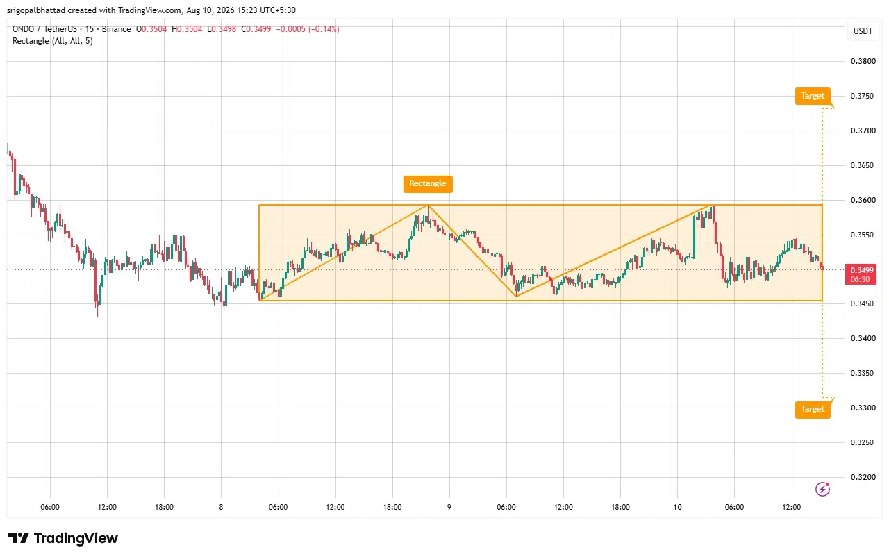 ONDO price prediction