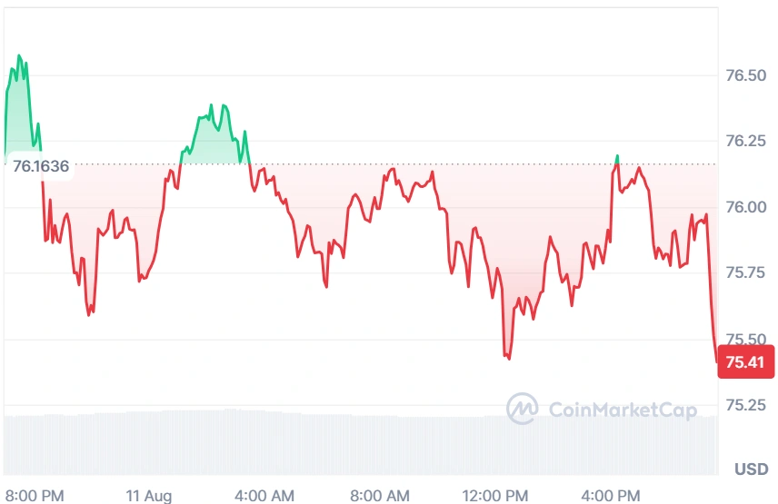 Solana current price