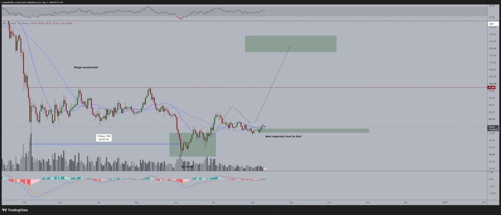Solana price prediction