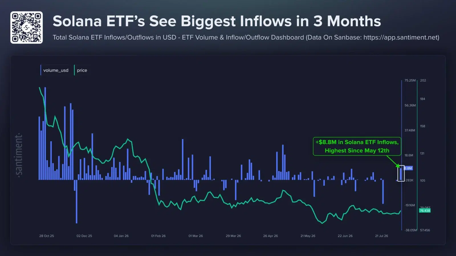 Solana ETF inflow