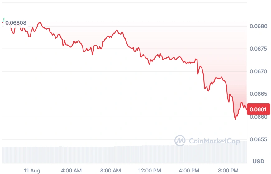 HBAR current price