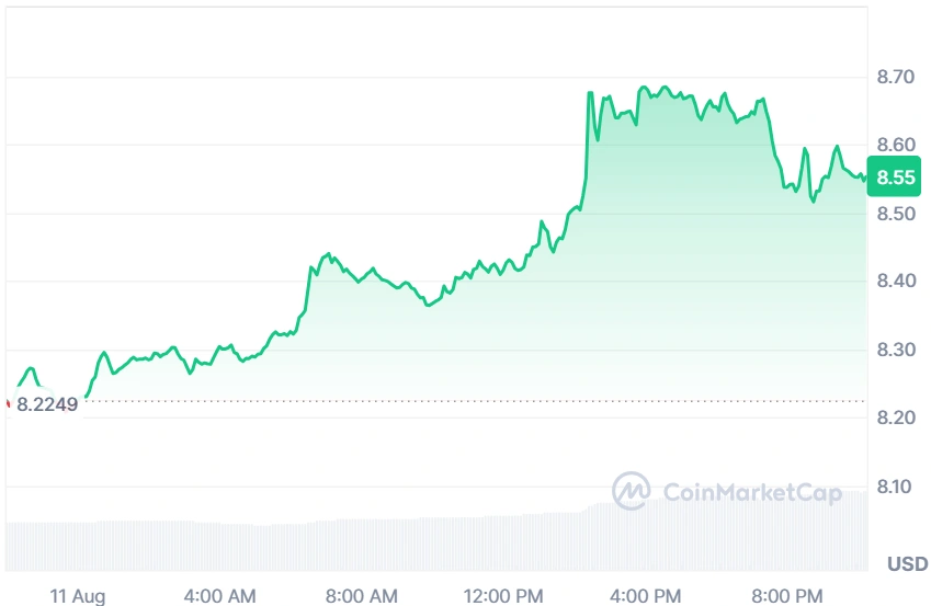 LINK current price