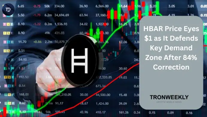 HBAR price