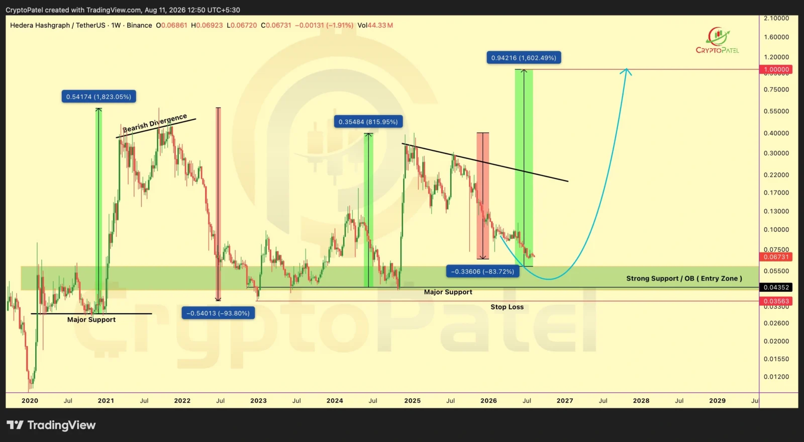 HBAR price prediction