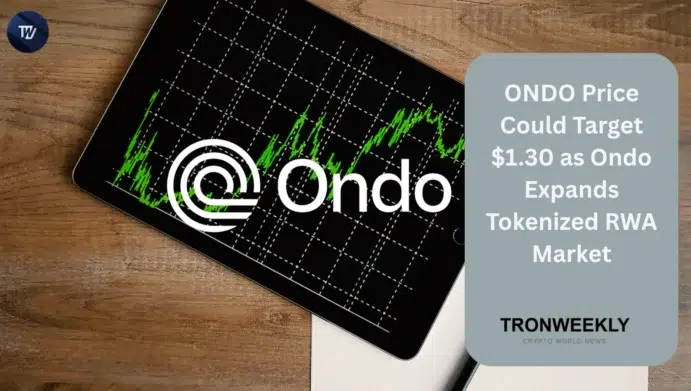 ONDO price