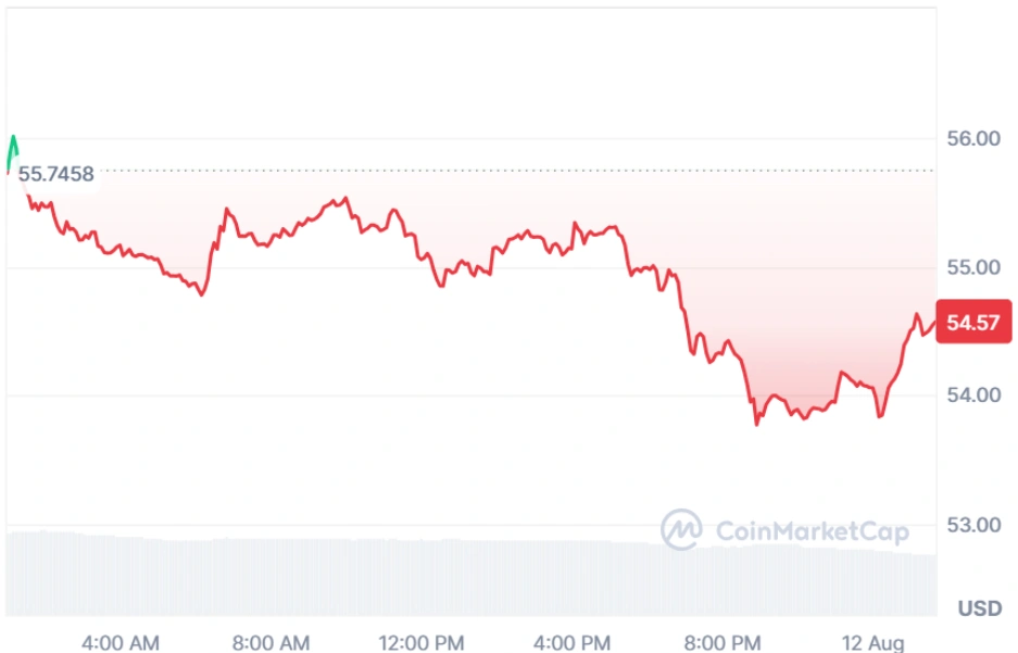 HYPE current price