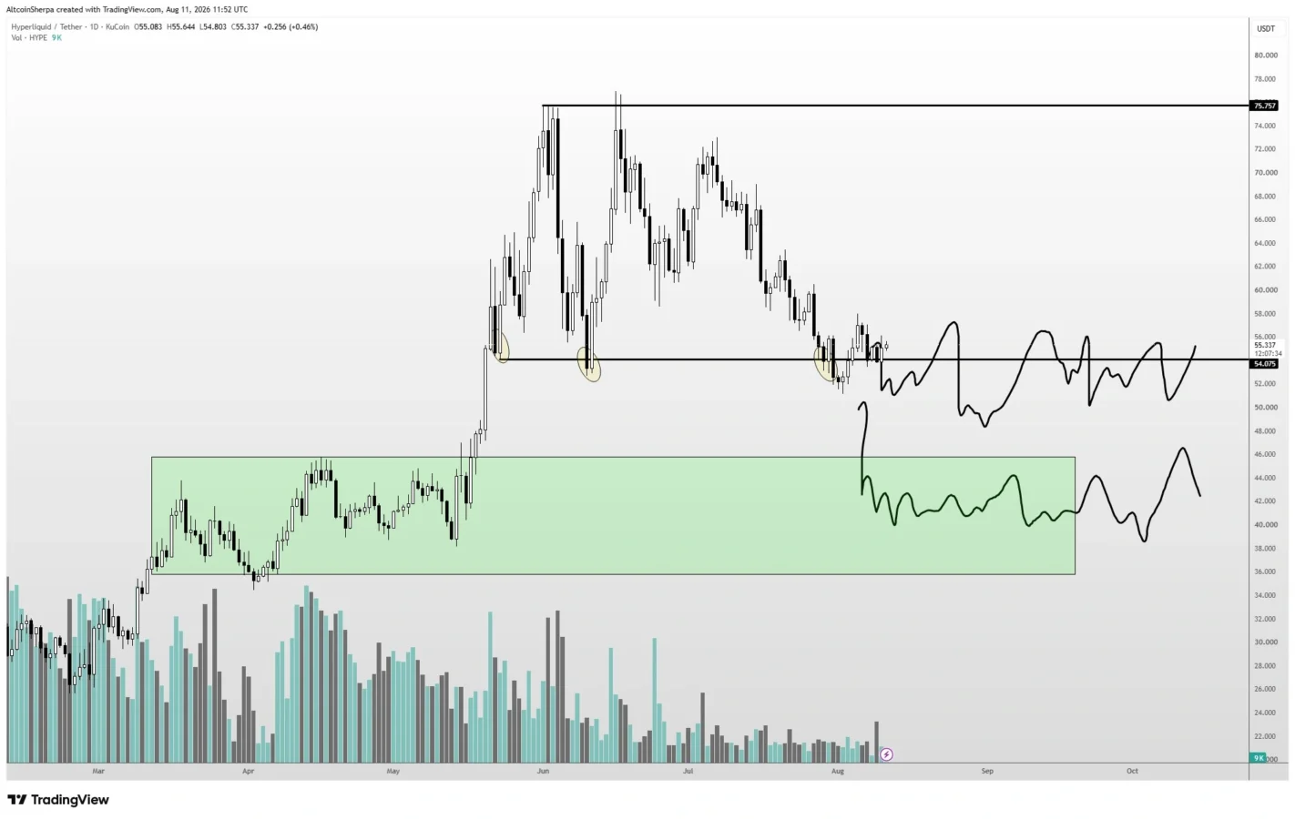 HYPE price prediction