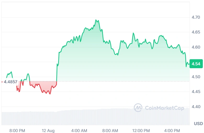 INJ current price