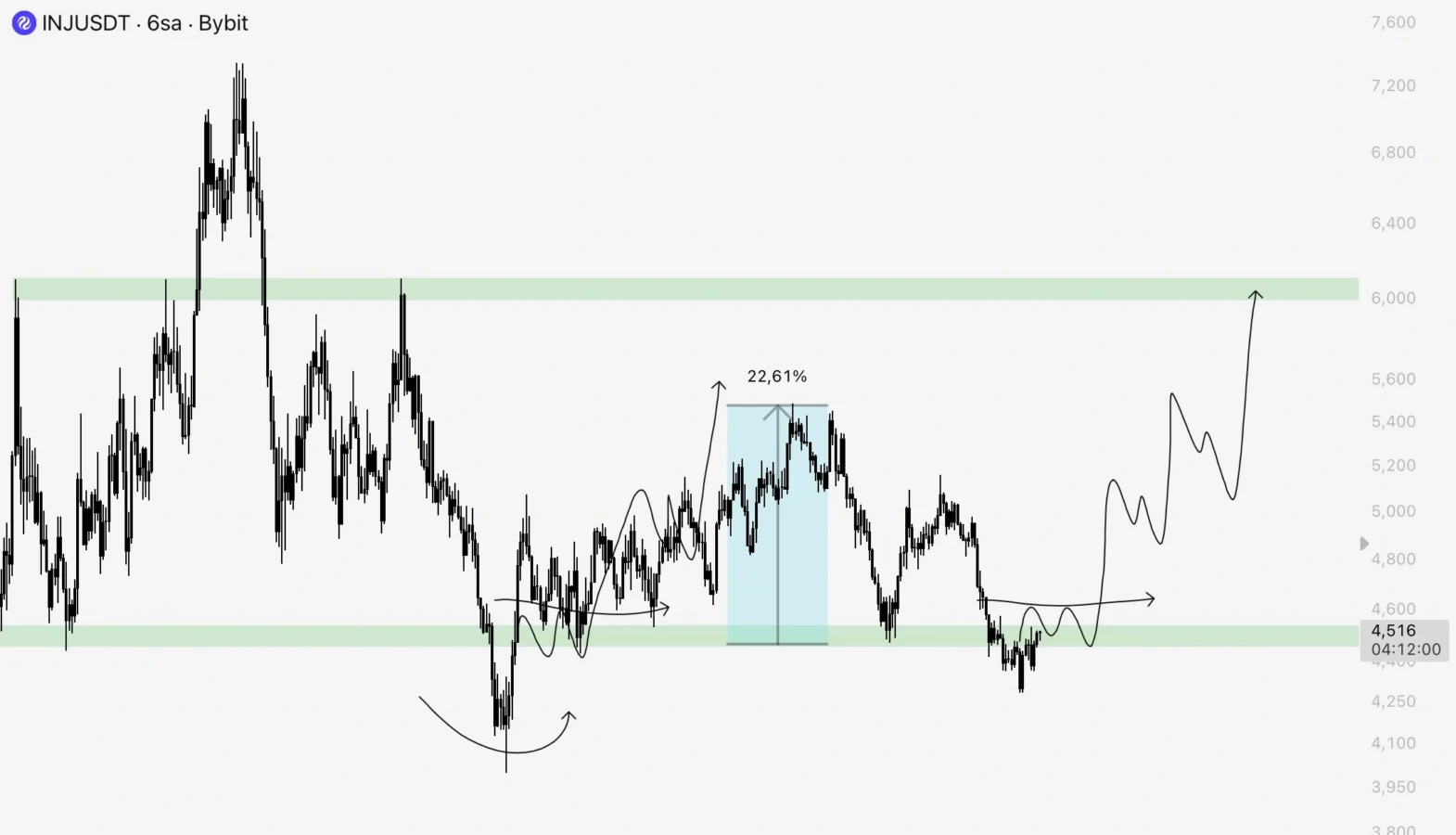 Injective price prediction