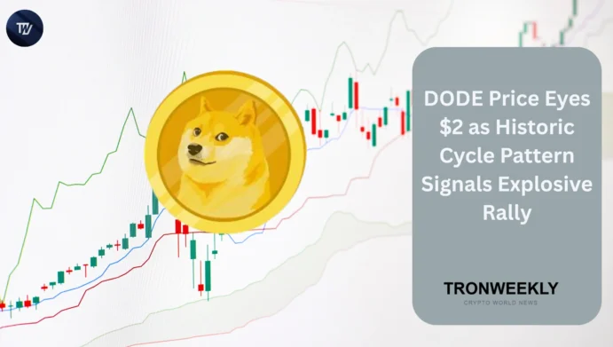 DOGE price