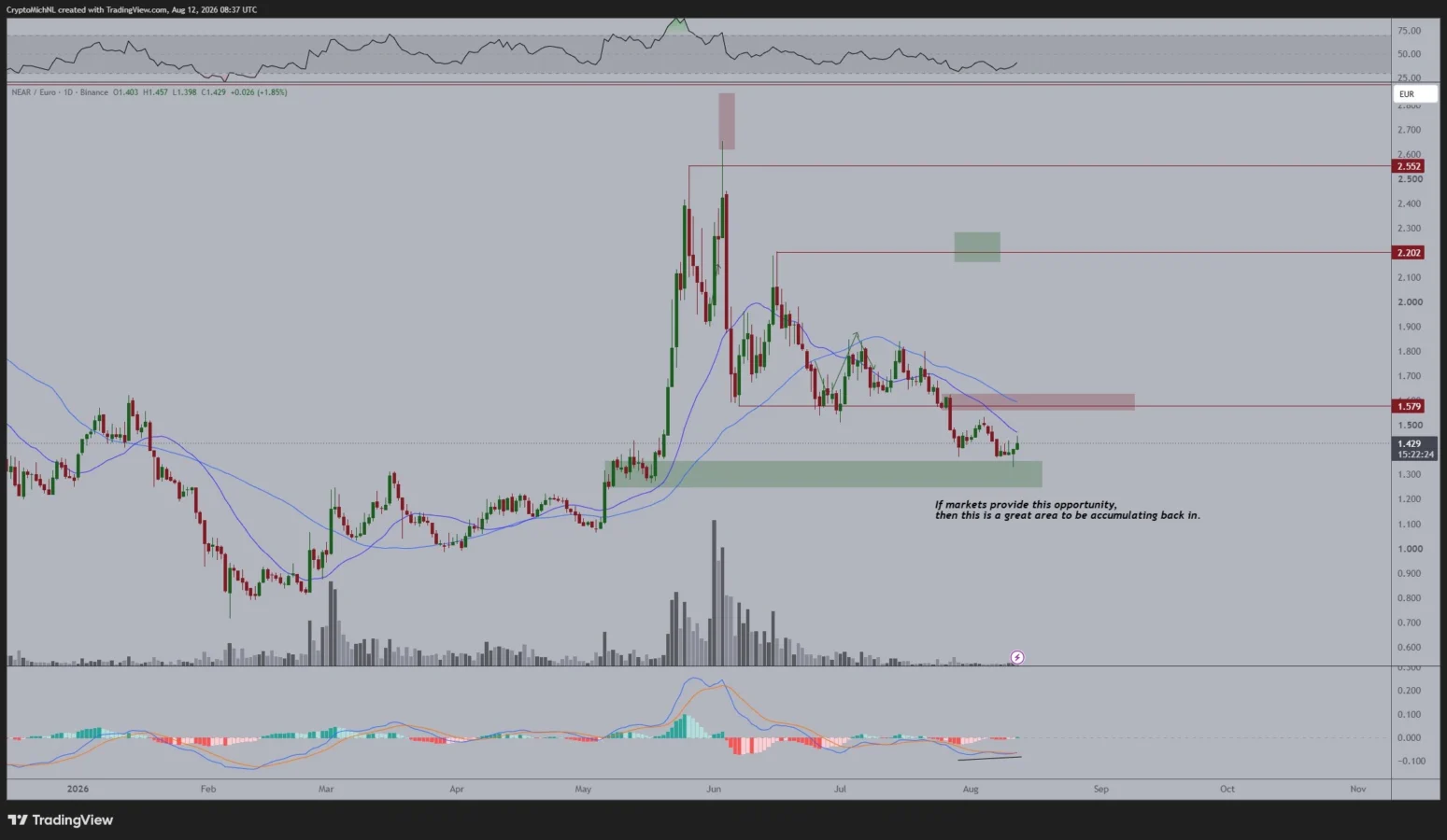 NEAR price prediction