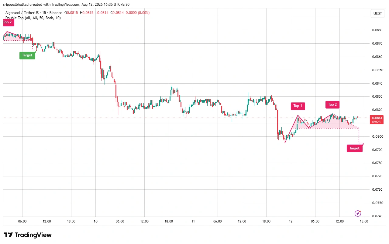 ALGO price prediction