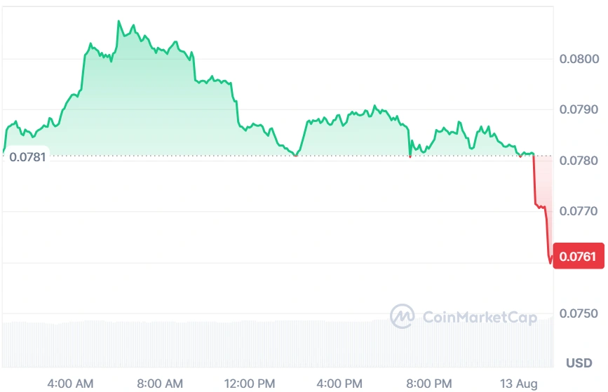 ARB current price