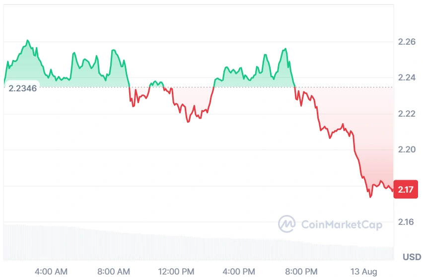 ICP current price