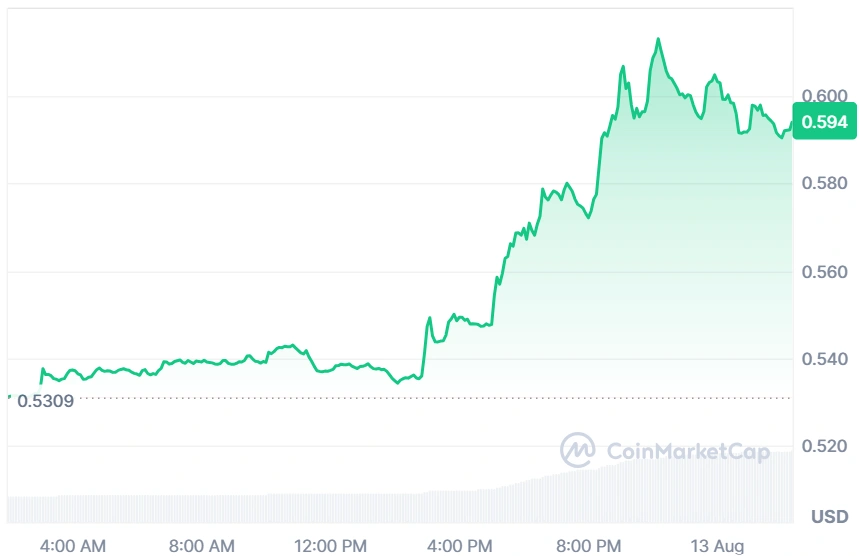 VIRTUAL current price