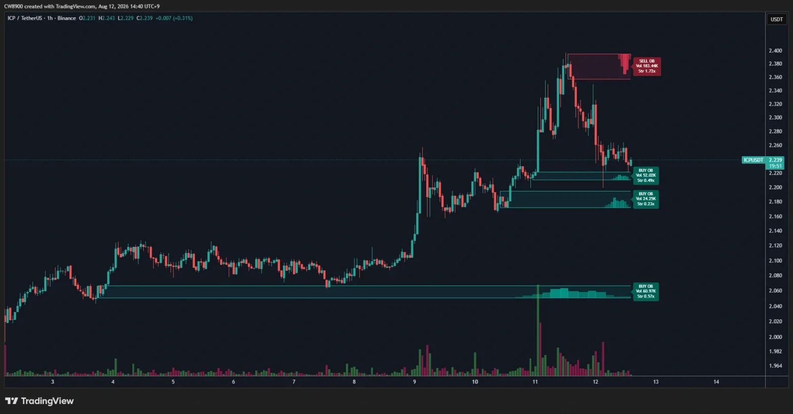 ICP price prediction