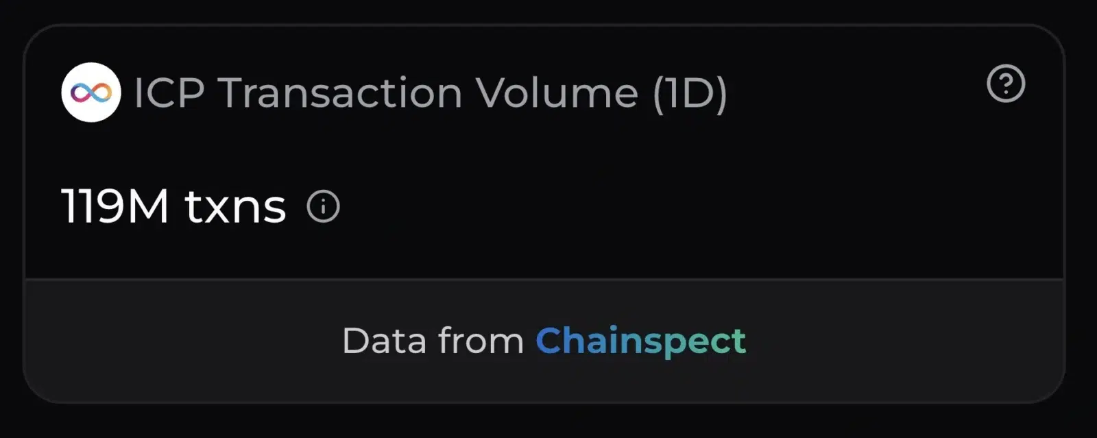 ICP transcations growth
