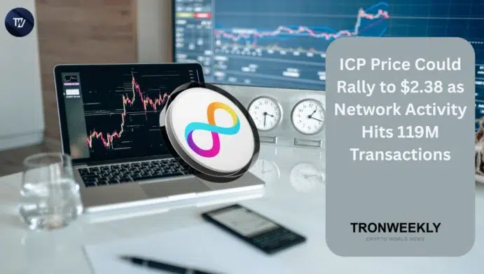 ICP price