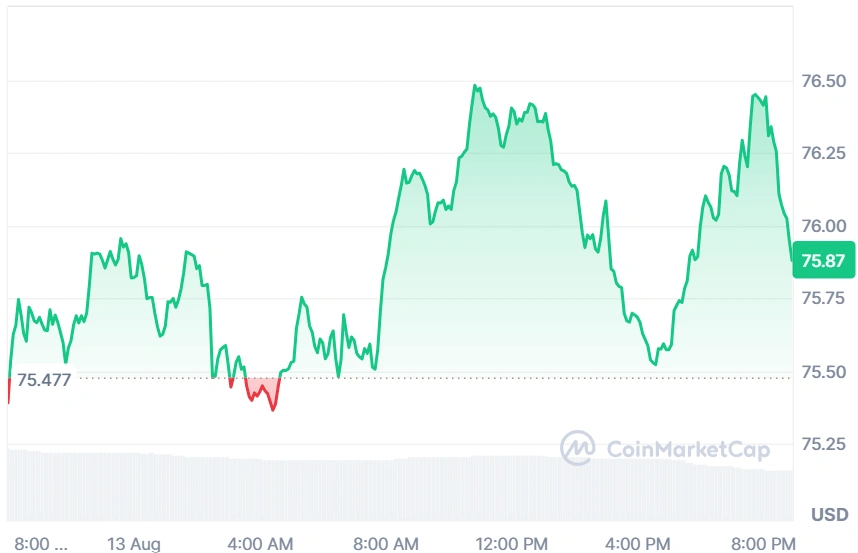 Solana current price