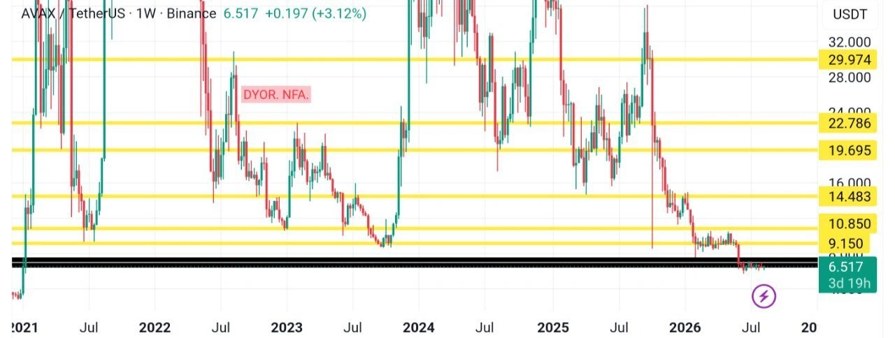 AVAX price prediction