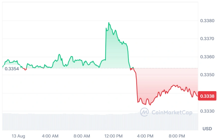 TRX current price