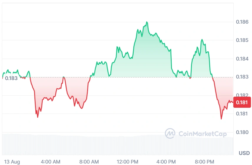 ADA price prediction