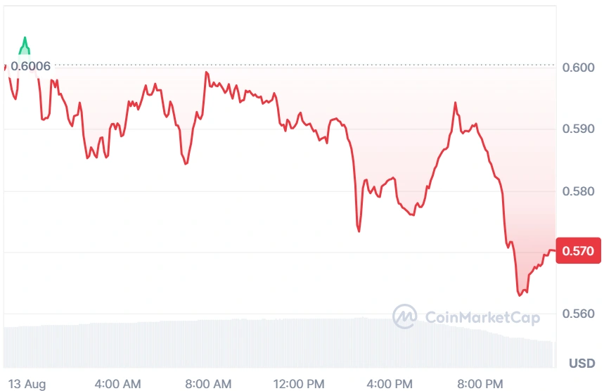 VIRTUAL current price