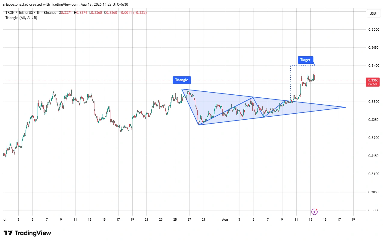 TRX price prediction