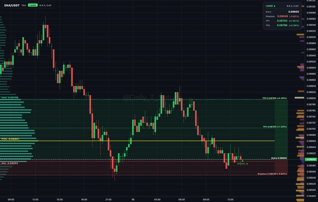 ENA price prediction