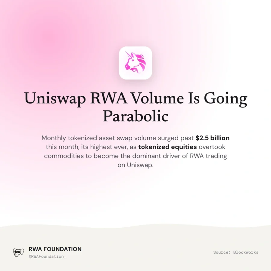 Uniswap RWA growth