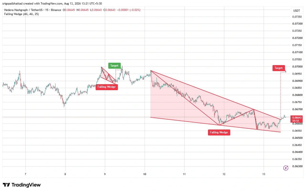 HBAR price prediction