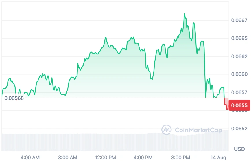 HBAR current price
