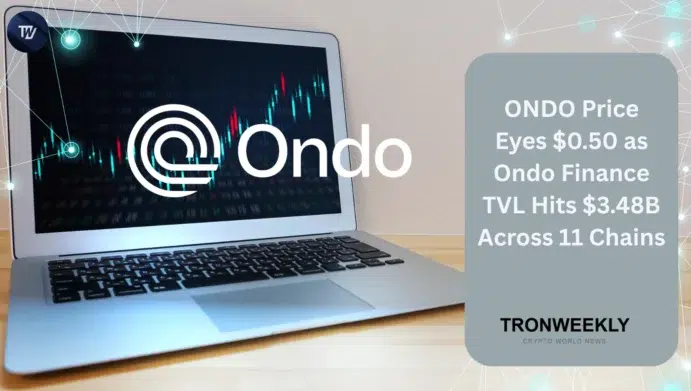 ONDO price