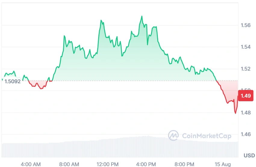 ATOM current price