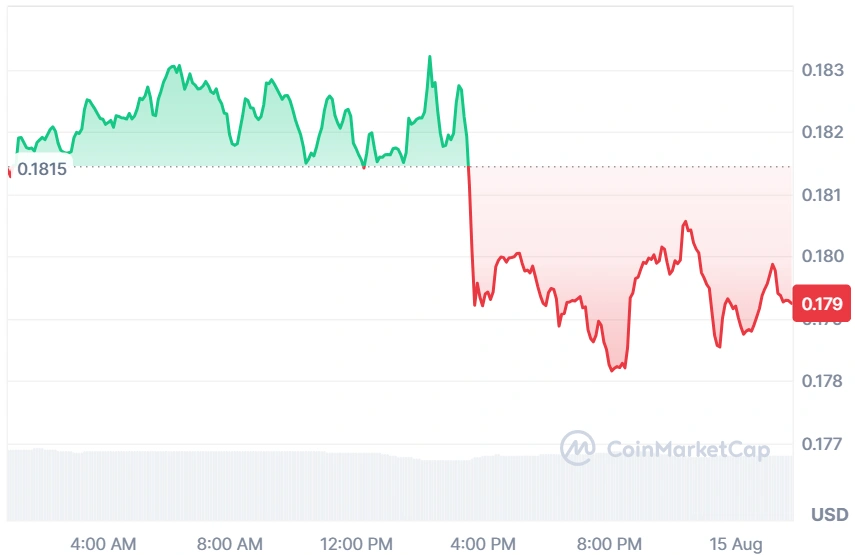 ADA current price