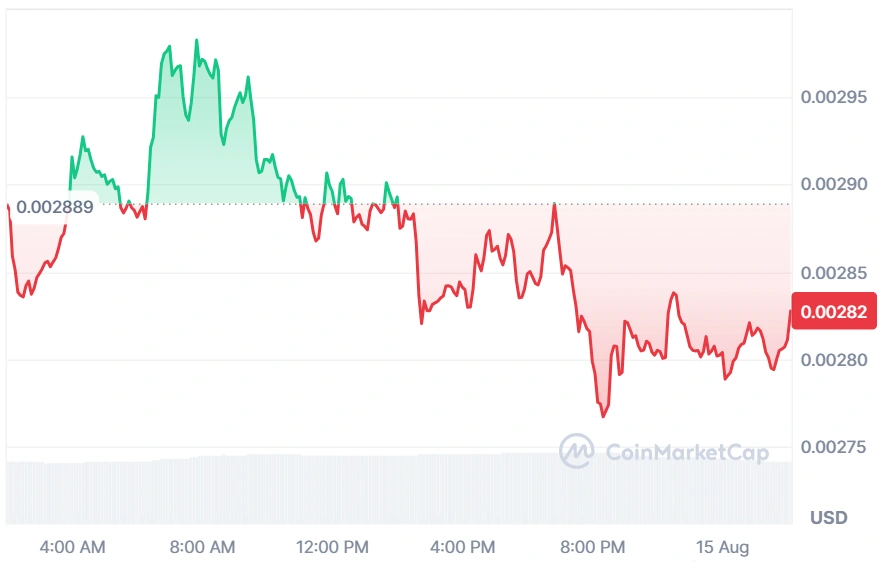 PUMP current price
