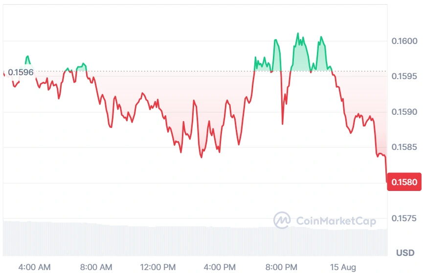 XLM current price
