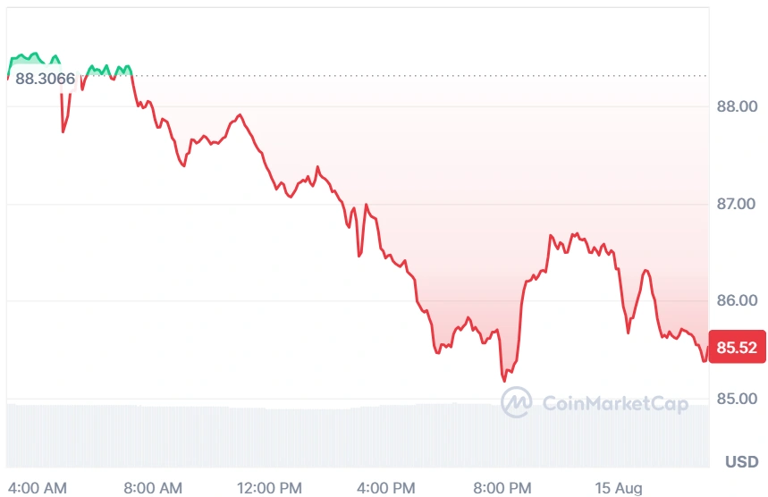 Aave current price