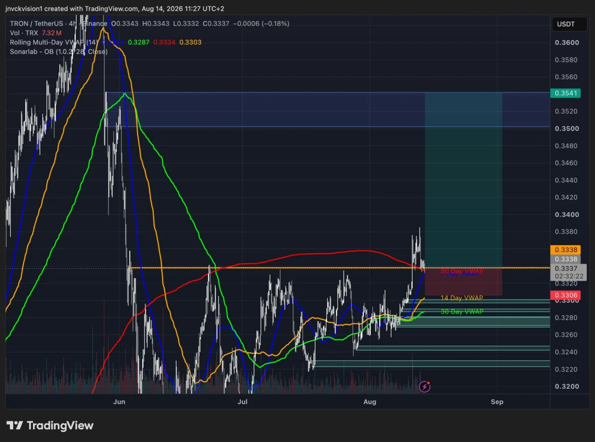 TRON price prediction